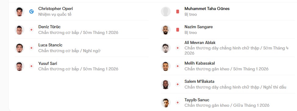 luc luong Istanbul Basaksehir F.K vs Gazisehir Gaziantep