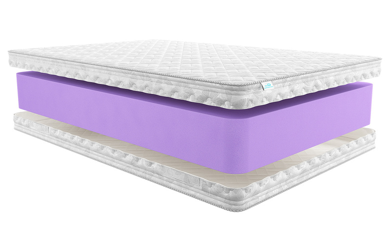 Какие современные матрасы относятся к бюджетному сегменту?