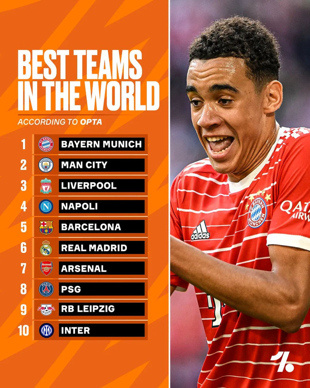 The Best Football Teams in the World: Opta Power Rankings