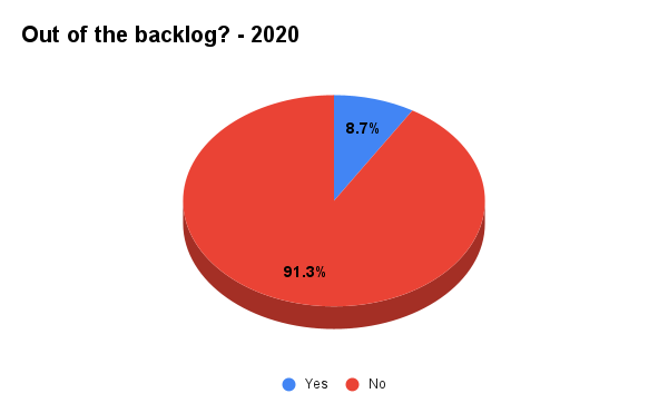 Out-of-the-backlog-2020.png