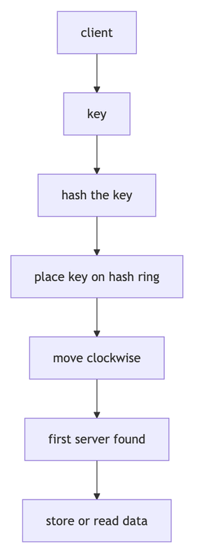 diagram3