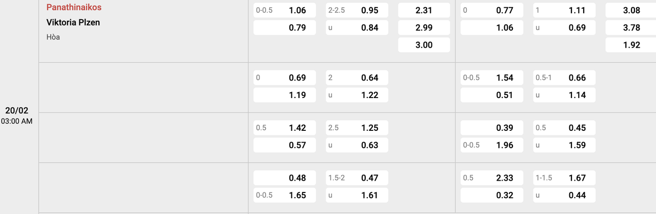 Tỷ lệ kèo Panathinaikos vs Viktoria Plzen