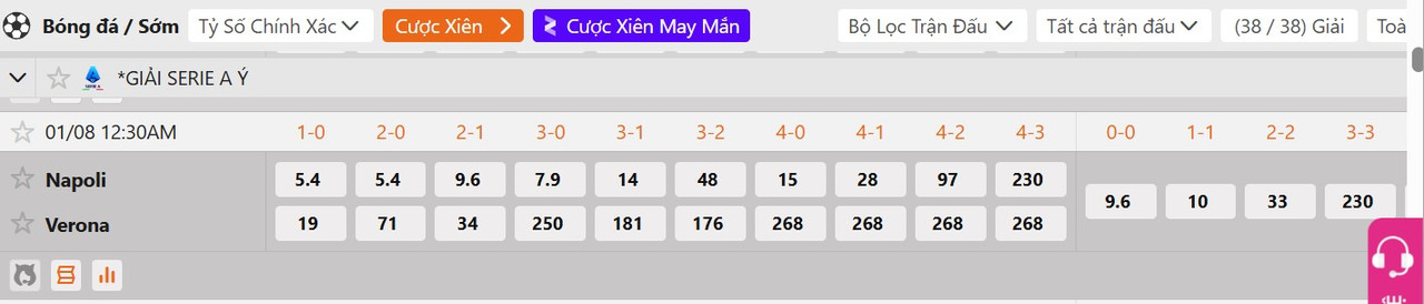 Tỷ lệ tỷ số chính xác&nbsp;Napoli vs Verona