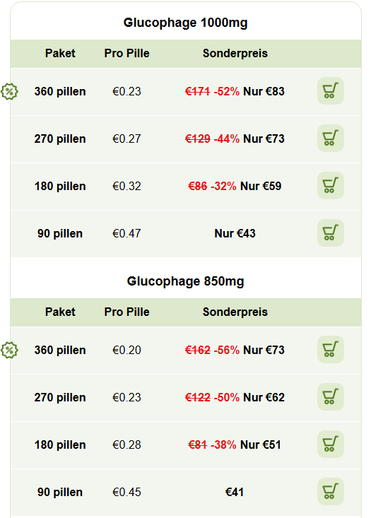 Preis Glucopage 1000 mg 800 mg in der Schweiz ohne rezept