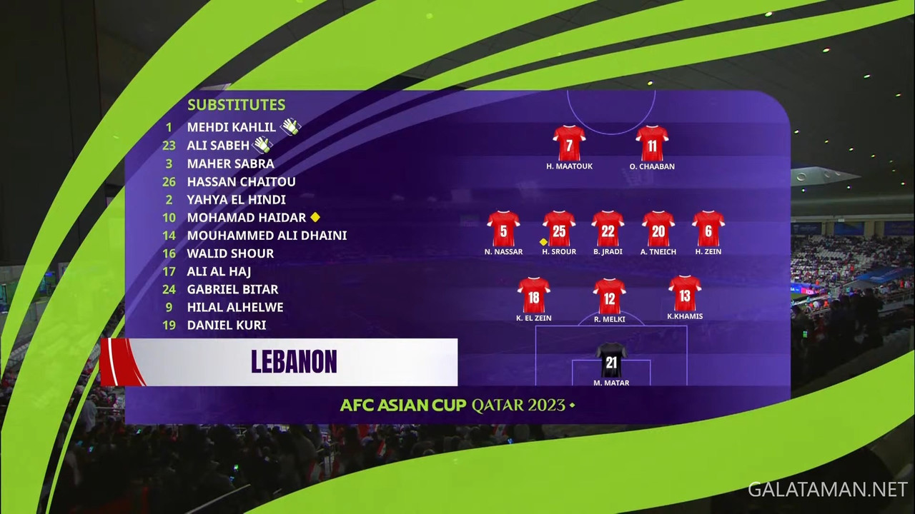 [Image: LIVE-AFC-ASIAN-CUP-QATAR-2023-Tajikistan...32-661.jpg]