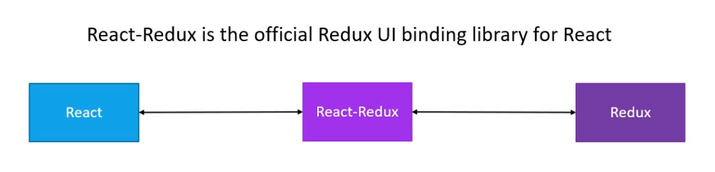 react-redux