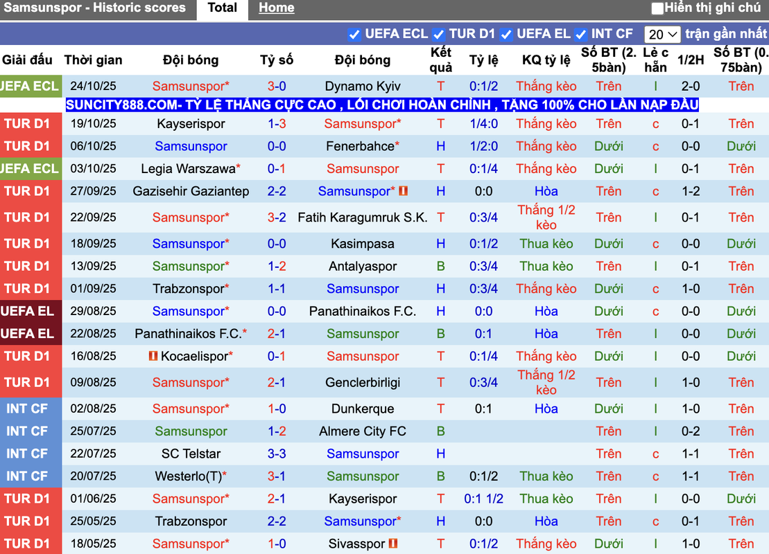 Phong độ Samsunspor