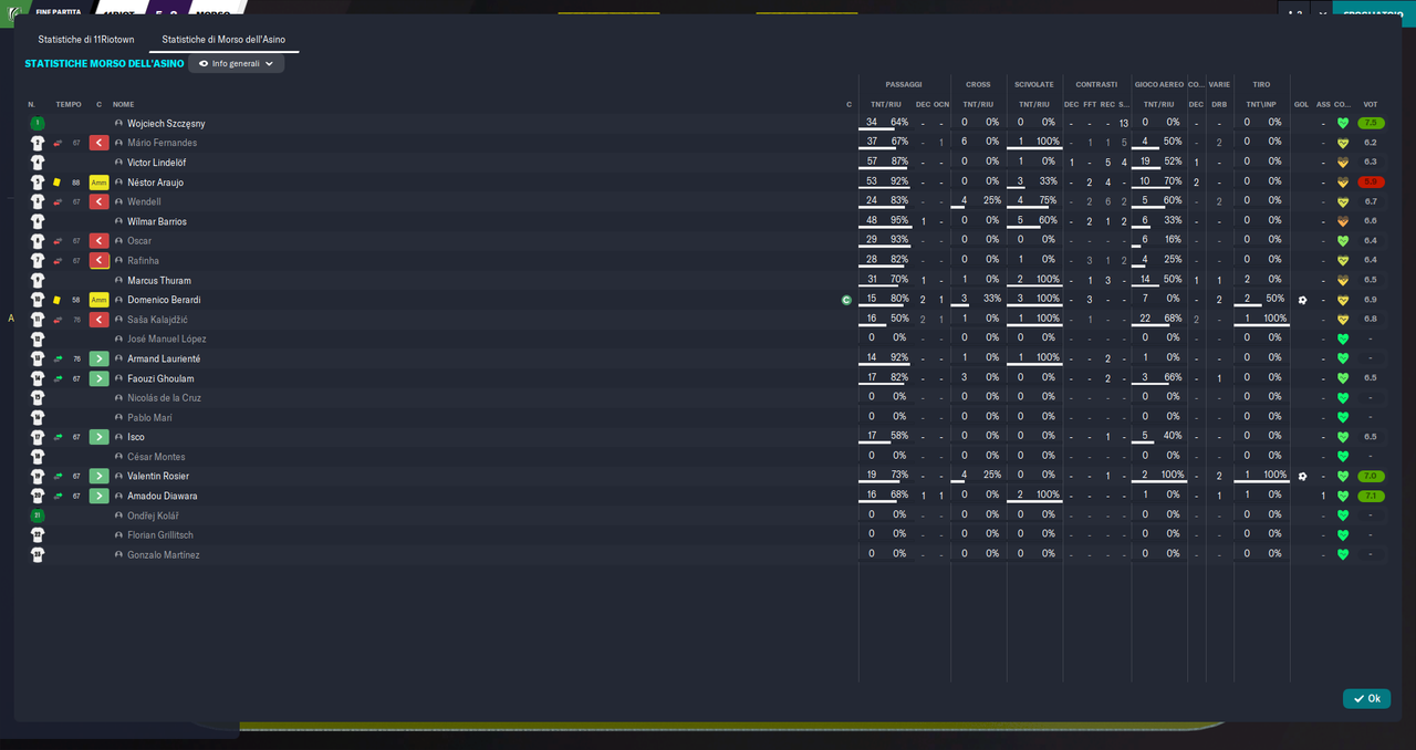 11Riotown - Morso dell'Asino_ Riepilogo
