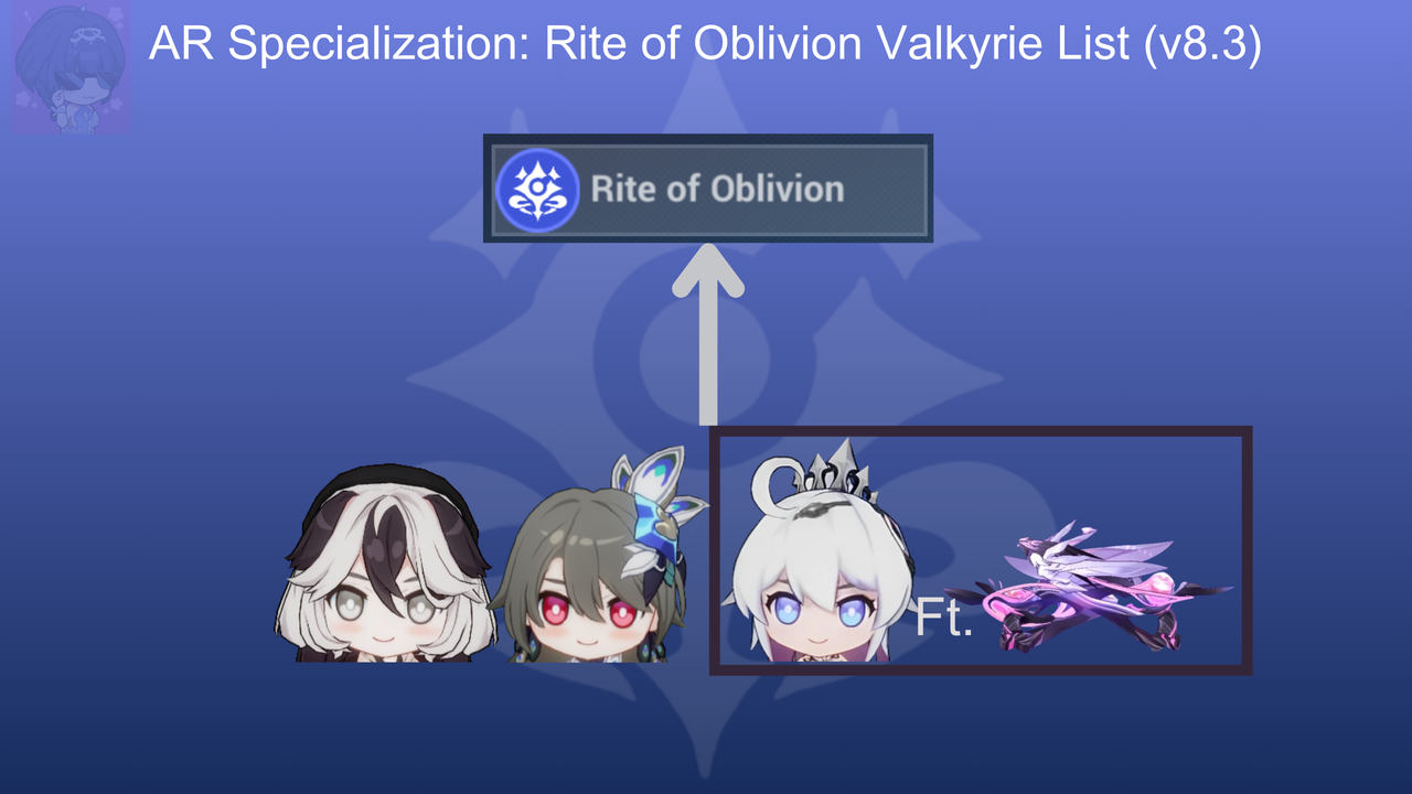 List of AR Valkyries (v8.3) (RoO)