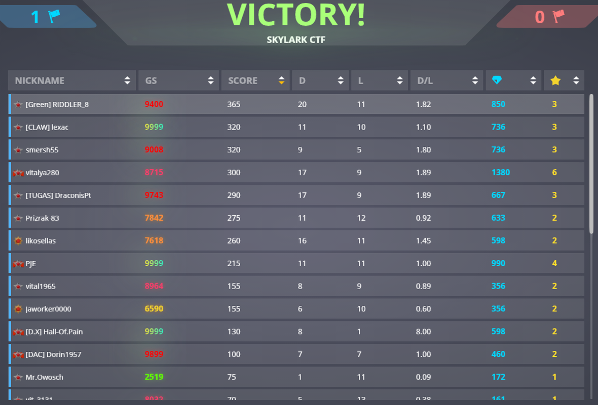 Experiment-2-1st-place.png