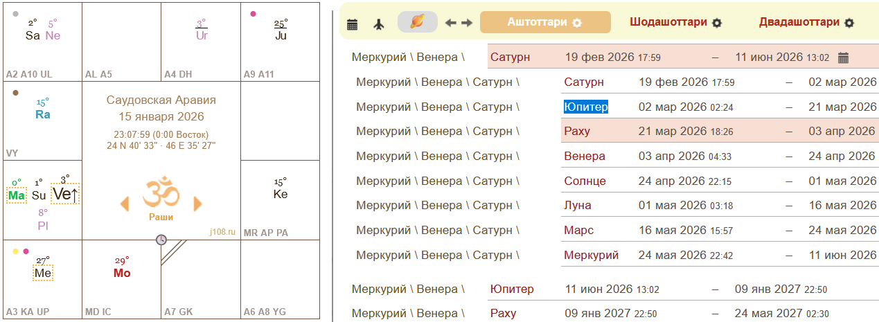 годовая карта Саудовской Аравии