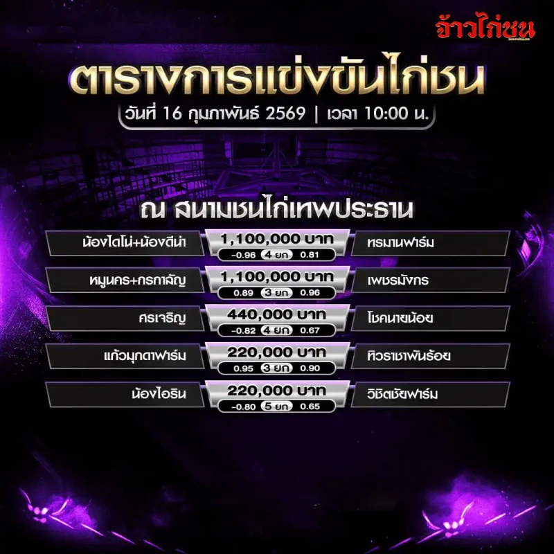 โปรแกรมไก่ชน สนามชนไก่เทพประทาน จ.มุกดาหาร วันที่ 16 กุมภาพันธ์ 2569 เวลา 10:00 น.