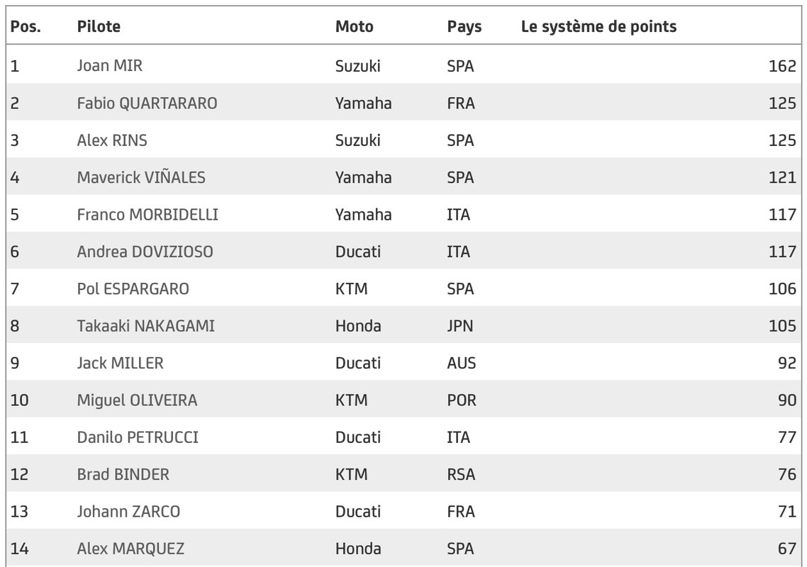 Capture d’écran 2020-11-14 à 08.40.50