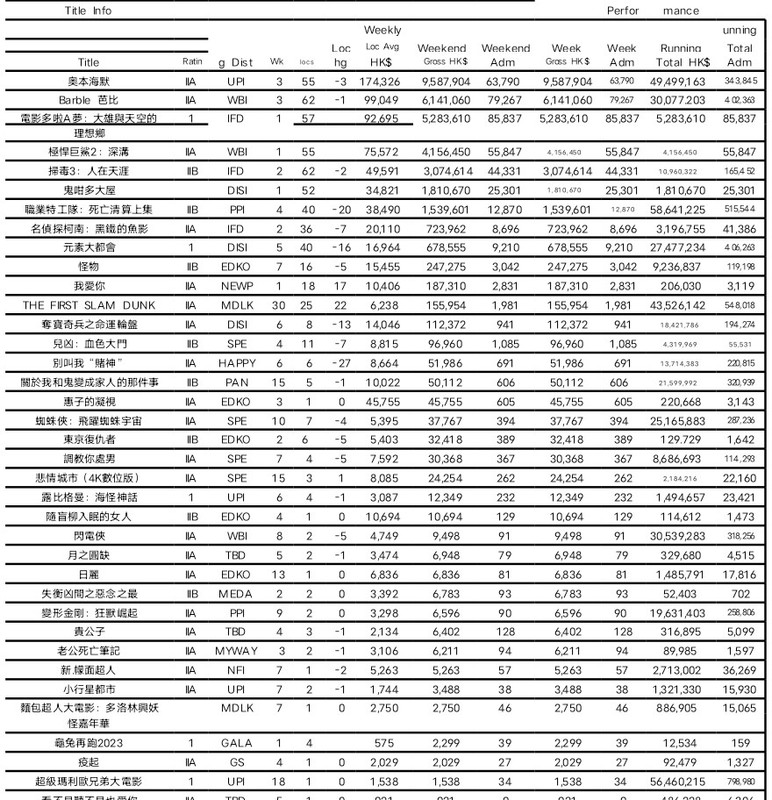 Hong Kong Box Office Page 175 International Box Office The Box