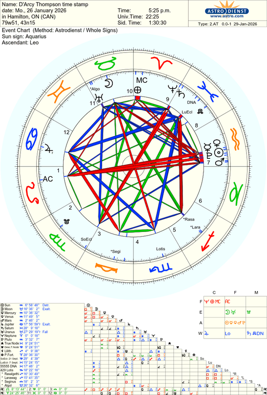 astro 2at d arcy thompson time stamp hw 3603 3400445