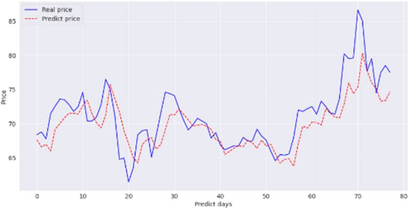 Convolutional Neural Network Stock Market Applications