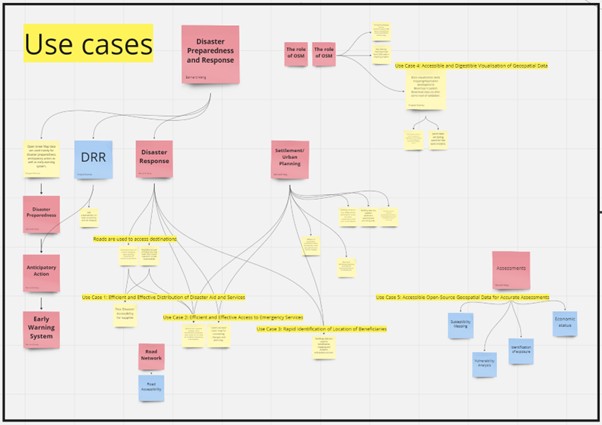 usecase