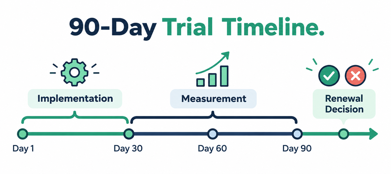 One AI Subscription or Several Small Business Guide 90 day trial