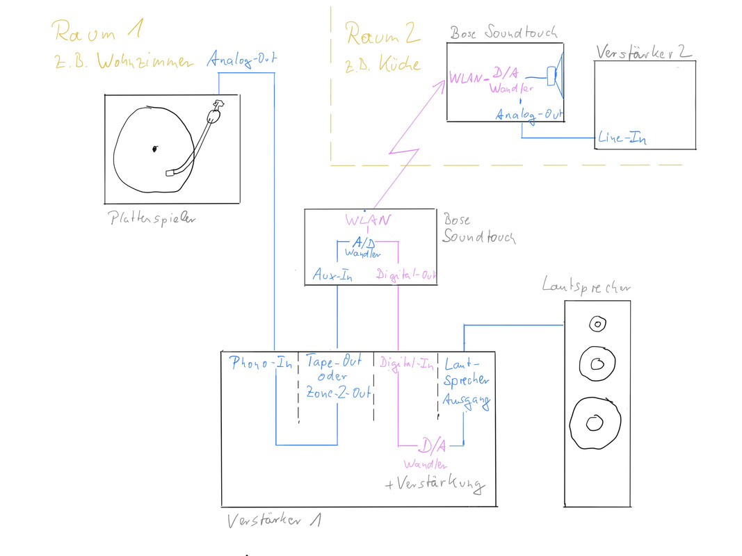 F7CF31CC-E863-4B51-826B-97911E14ABD8