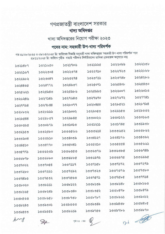 DGFood-Assistant-Sub-Inspector-MCQ-Exam-Result-2025-PDF-24