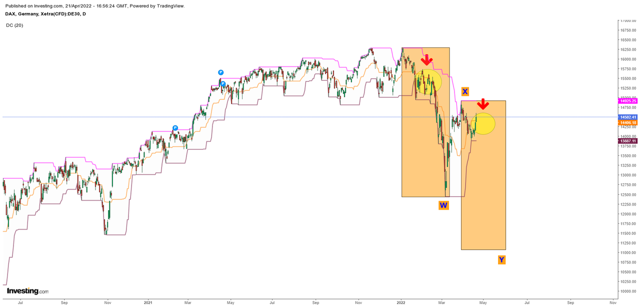 DAX 11.000 környéke