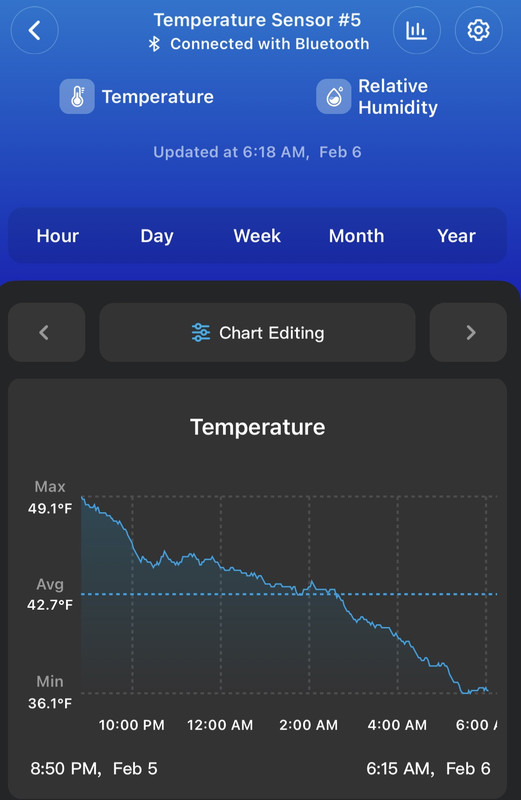 2 06 26 Cold Snap