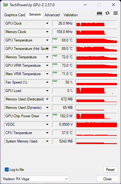 vega56 sotto stress
