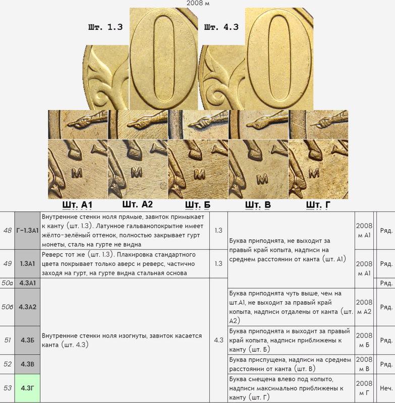 Безымянный