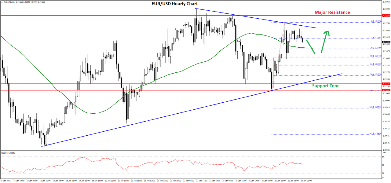 Daily Market Analysis By FXOpen in Fundamental_eurusd-chart-2