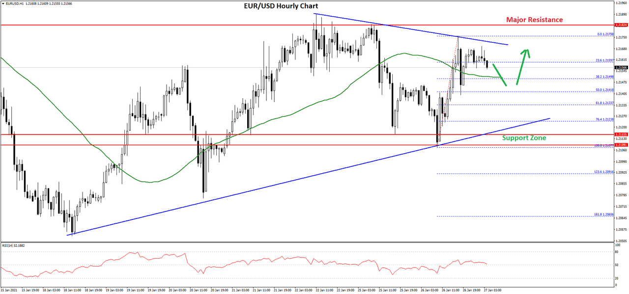 https://i.postimg.cc/8kvcnq0f/eurusd-chart-2.png