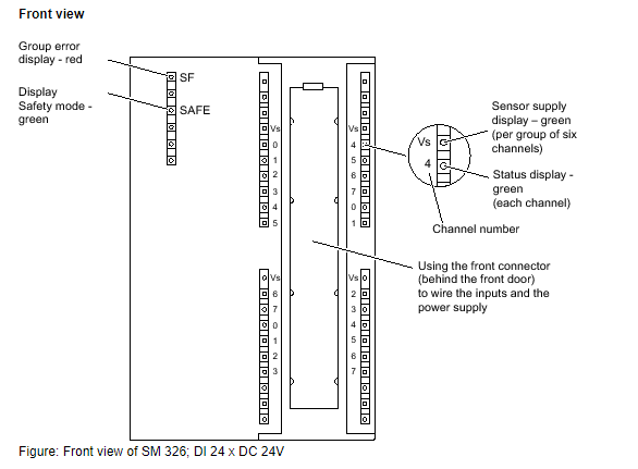 3SE63 RFID safety switch to SIMATIC S7 fail-safe modules 3SE63 RFID safety switch to SIMATIC S7 fail-safe modules