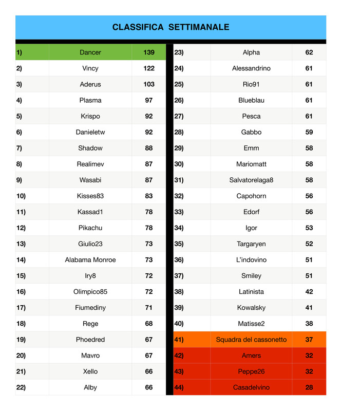 https://i.postimg.cc/8kvrD6Zg/Classifica-settimanale-3-page-0001-2.jpg