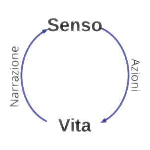 Senso e vita