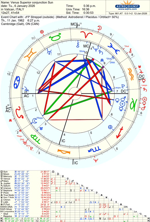 astro 661at venus superior conjunction sun p streppel 71937 2492410