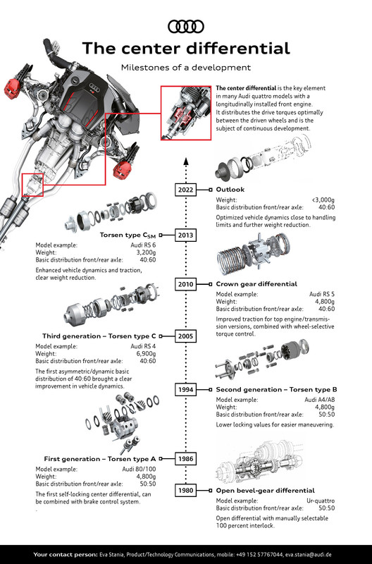 Audi40aniversarioquattro_20