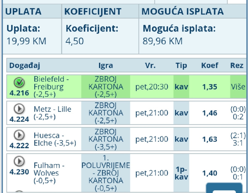slika