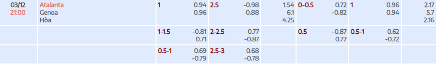 Tỷ lệ kèo Coppa Italia Atalanta vs Genoa