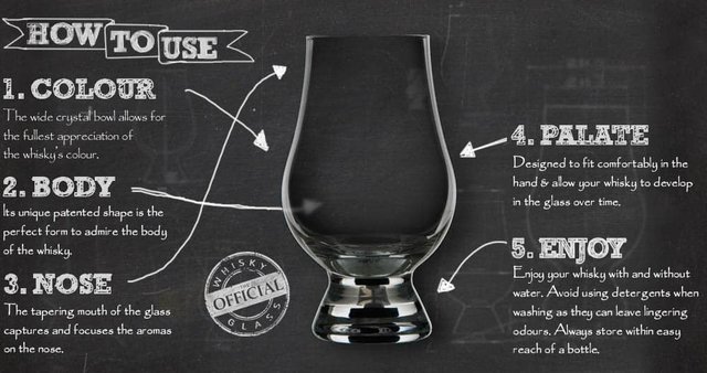 Glencairn-Glass-how-to.jpg