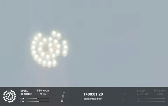 Triebwerksausfälle der Falcon-9 beim Starship-Start