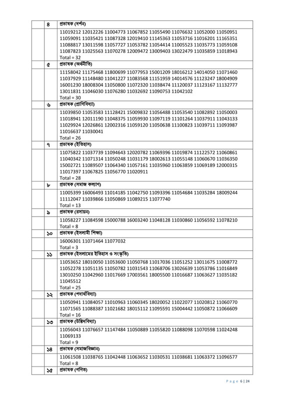 44th-BCS-Revised-Supplementary-Final-Result-2025-PDF-06