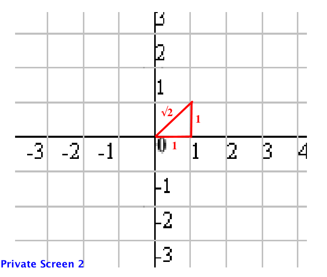 vertex and origin
