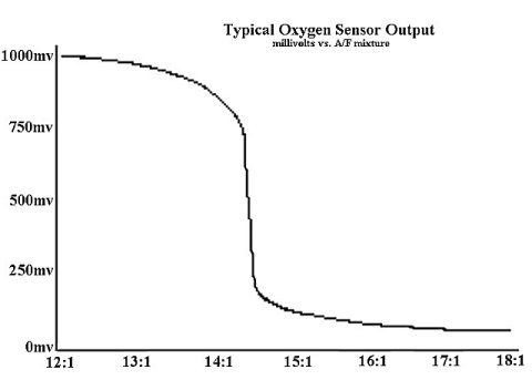 nb_sensor_output