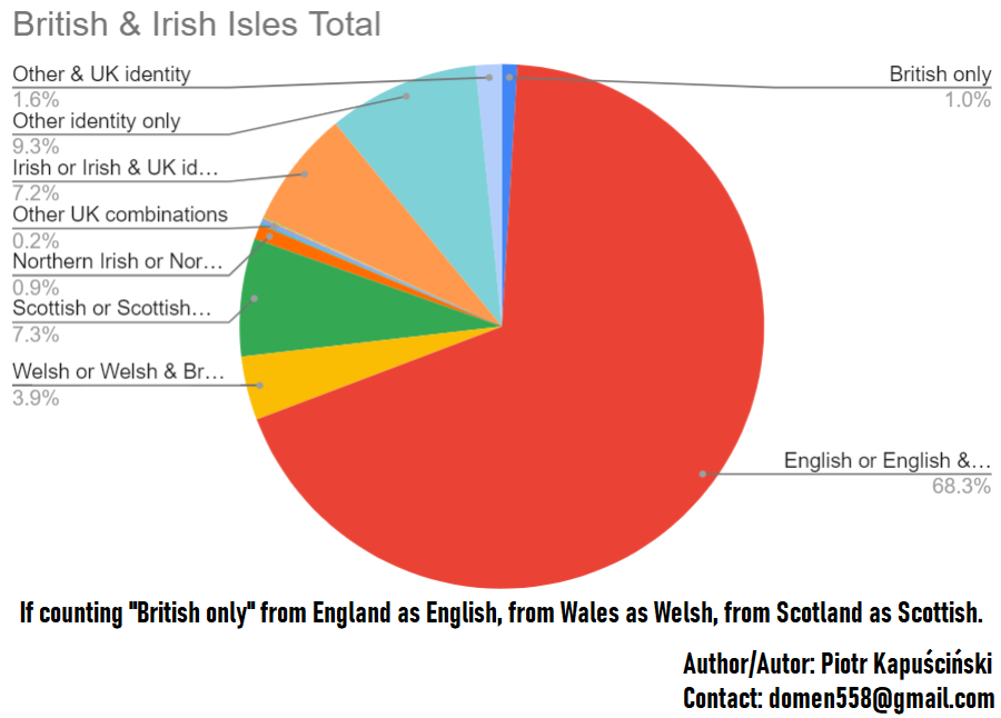 British-Isles-Total.png
