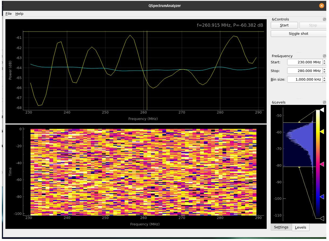 How not to use the HackRF One as a spectrum analyzer – 0xStubs