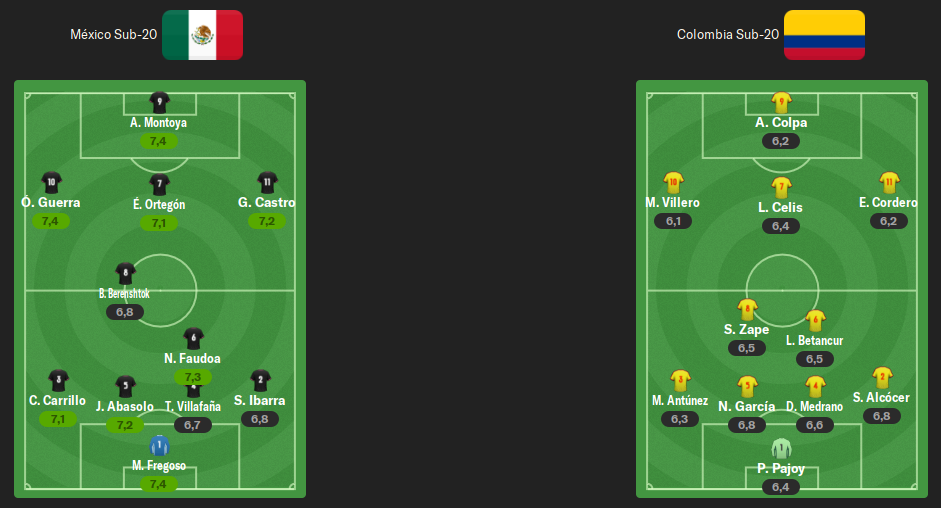 alineacion-semifinales.png