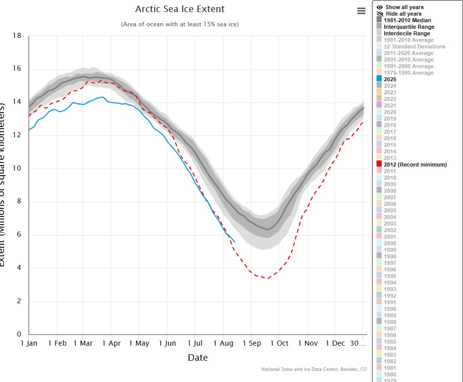 sea ice 15 august 2025