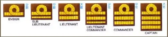 Insignias