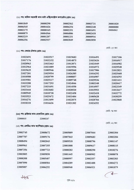 DTEV-Final-Result-2025-PDF-3