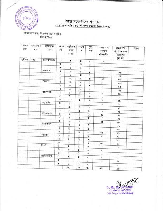 CS-Munshiganj-Posts-Vacancy-List-PDF-1