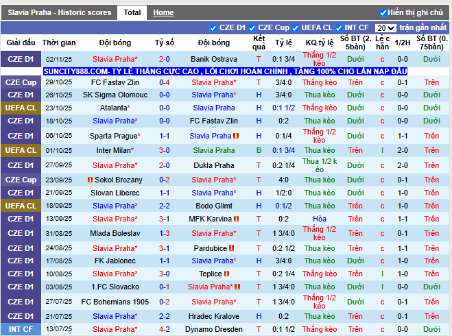 Phong độ gần đây Slavia Praha